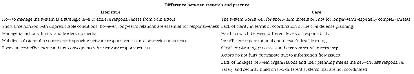 Challenges in the literature and the case.