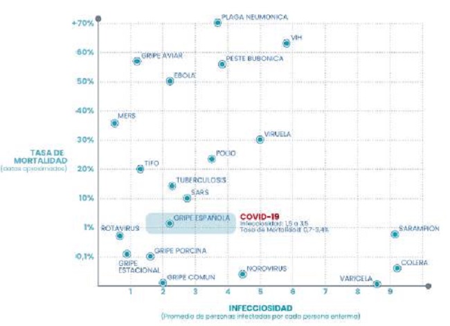 Contagio vs. mortalidad en los virus de la historia. 