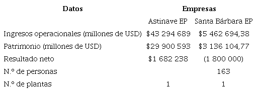 Industria de la defensa de Ecuador (2014)