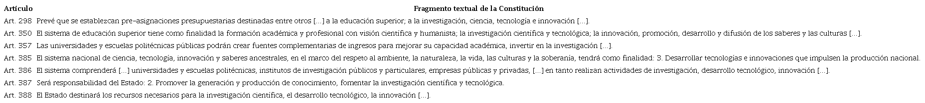 Ciencia y tecnología e I+D+i en la Constitución