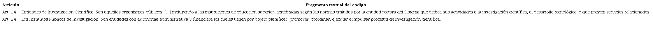 Código Orgánico de la Economía Social de los Conocimientos, Creatividad e Innovación de 2016