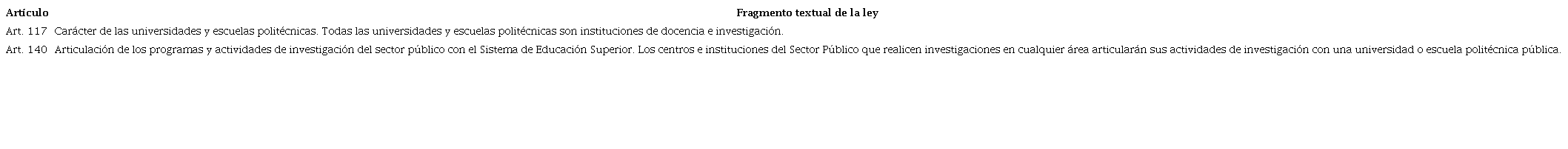Artículos de la LOES (2010) que fortalecen la investigación en FF. AA.