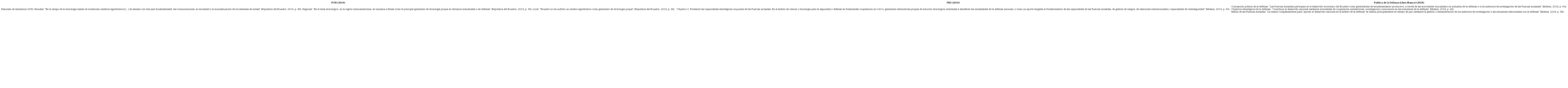 Análisis de los instrumentos normativos del sistema de seguridad