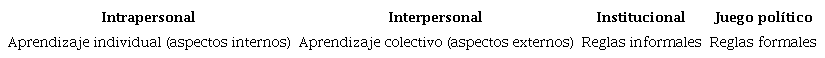 Dimensiones para analizar los fen&oacute;menos sociales desde el enfoque cognitivo