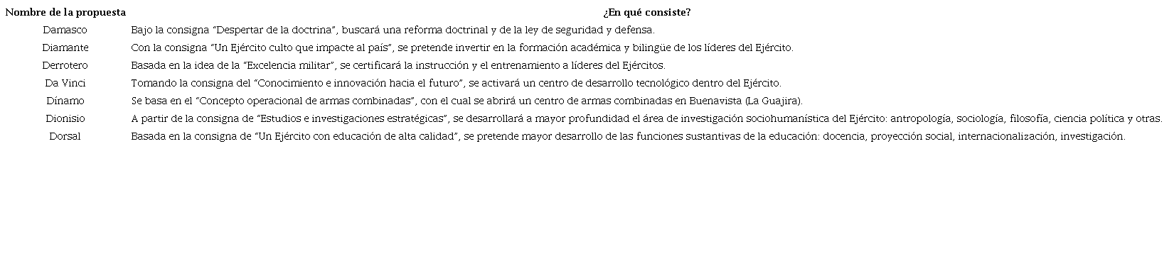 Propuestas de transformaci&oacute;n institucional del Plan Minerva