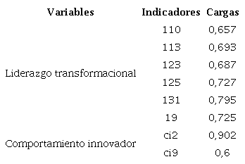 Resultados de la evaluaci&oacute;n del modelo de medici&oacute;n para el primer modelo
