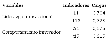 Resultados de la evaluaci&oacute;n del modelo de medici&oacute;n para el segundo modelo