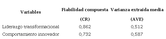 Validez y fiabilidad del primer modelo