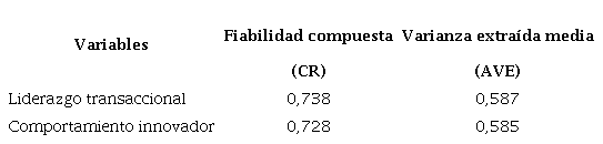 Validez y fiabilidad del segundo modelo