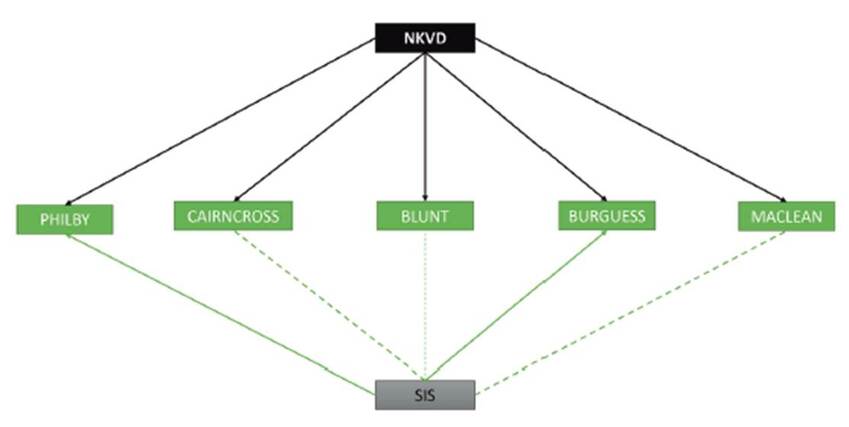 El c&iacute;rculo de Cambridge. 