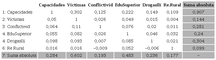 Matriz de elasticidad