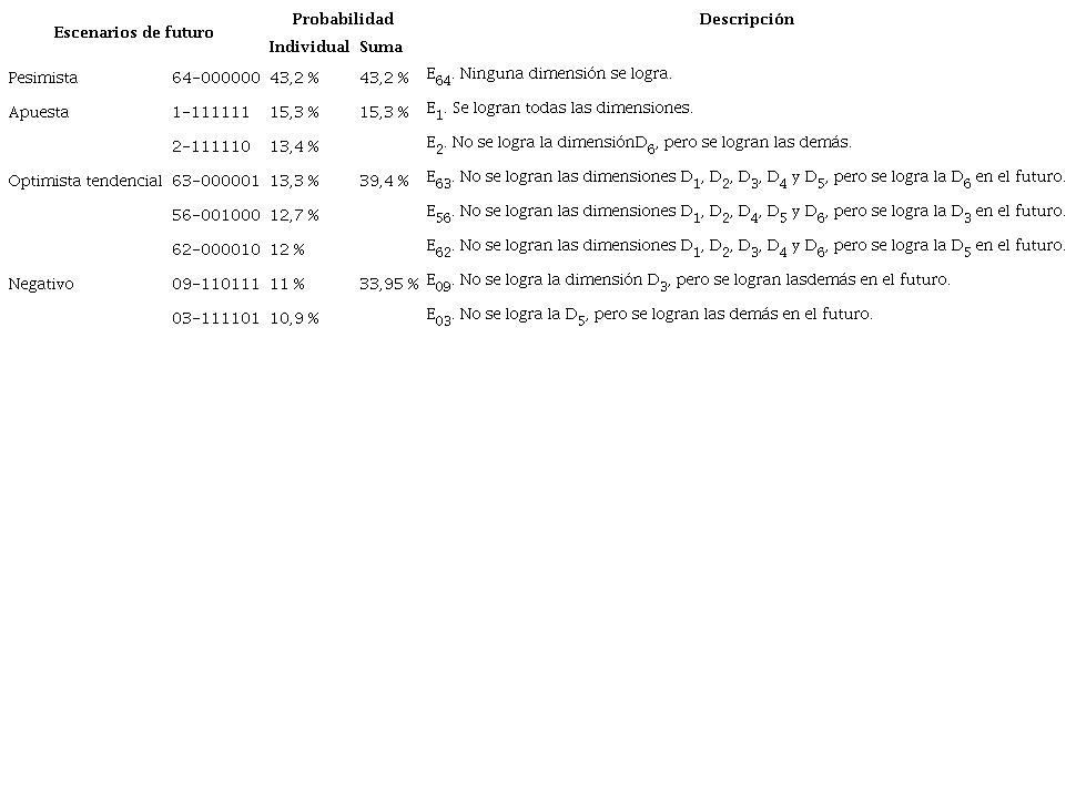 Escenarios para la construcci&oacute;n de paz en el Caquet&aacute; 2025