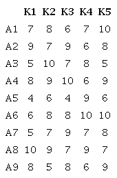 Solution alternatives