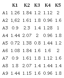 Values of alternatives