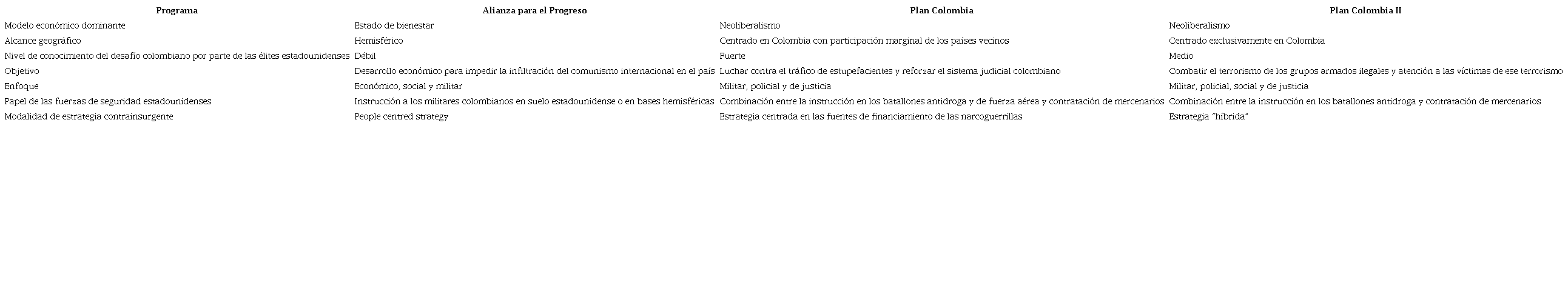 Comparaci&oacute;n de los tres programas de cooperaci&oacute;n