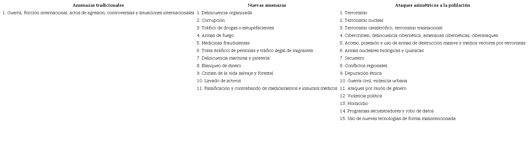 Amenazas y ataques asimétricos a la población