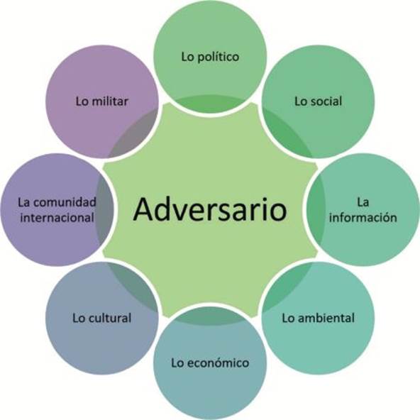Omnidireccionalidad de la guerra estricta.