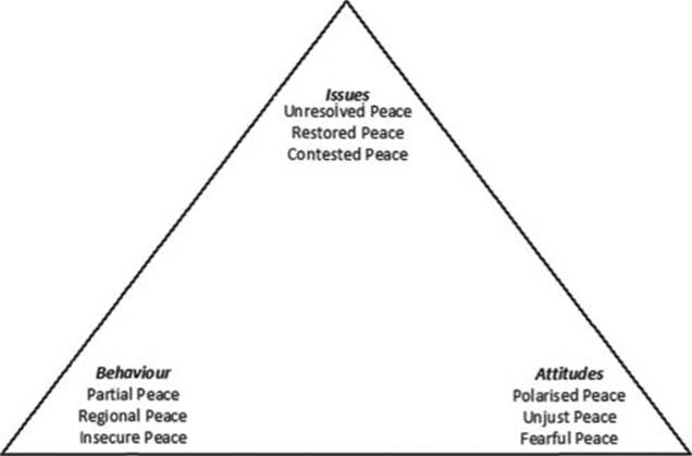 The Peace Triangle