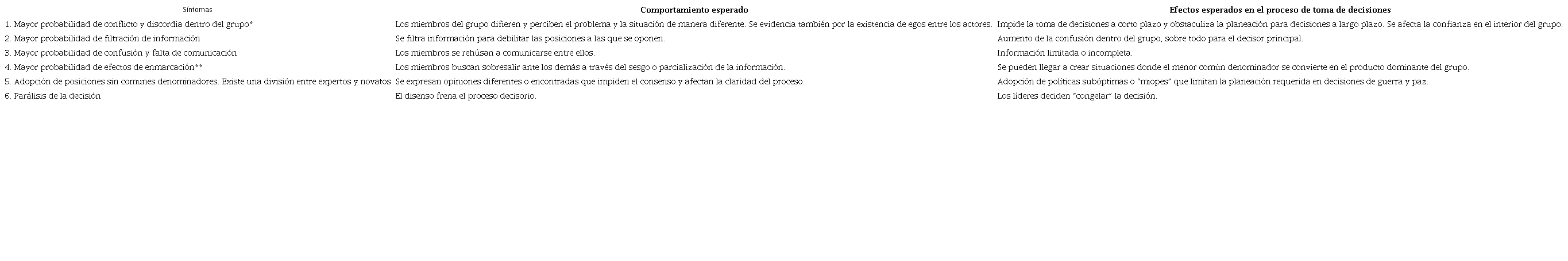 S&iacute;ndrome de polythink