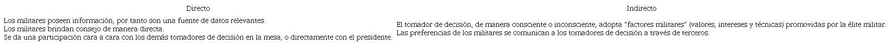 Canales de influencia de los militares en la toma de decisiones