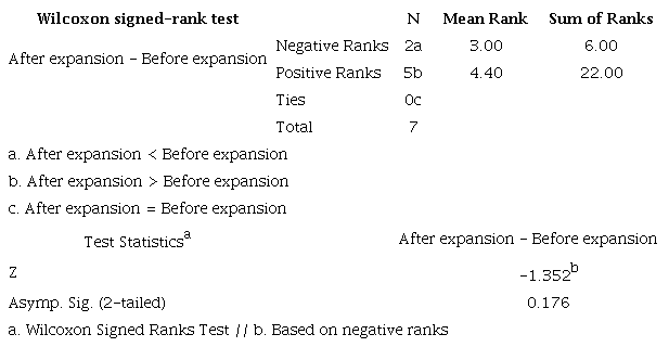 Wilcoxon signed-rank test for laden container port throughput.