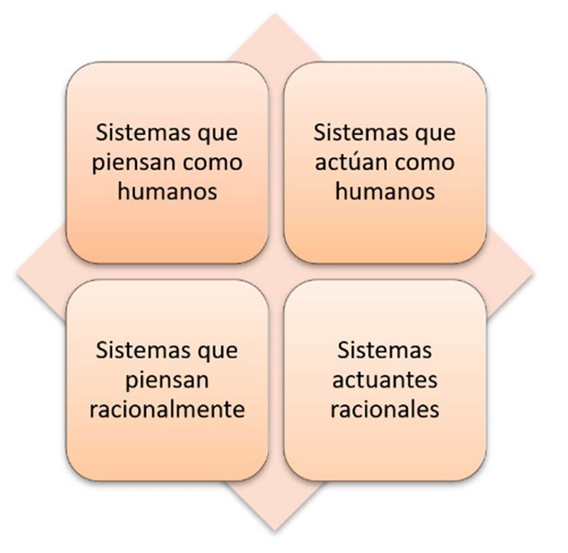 Modelos de inteligencia artificial.
