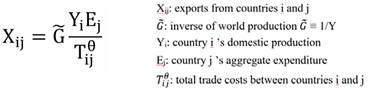 Trade Gravity Equation
