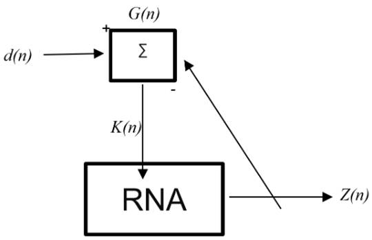 Diagrama de ajuste en los pesos de la red neuronal.