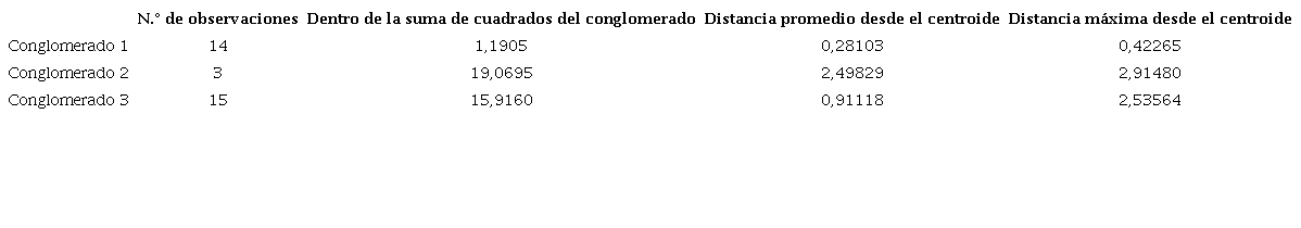 Partici&oacute;n final para los datos en la pospandemia