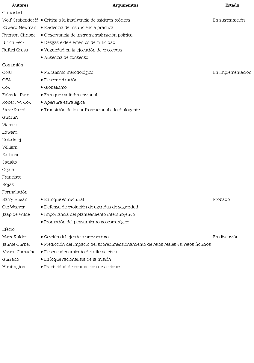 Estructura de lineamientos conceptuales frente a la seguridad humana