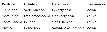 Comparabilidad de frecuencias de ejecuci&oacute;n del debate de seguridad humana