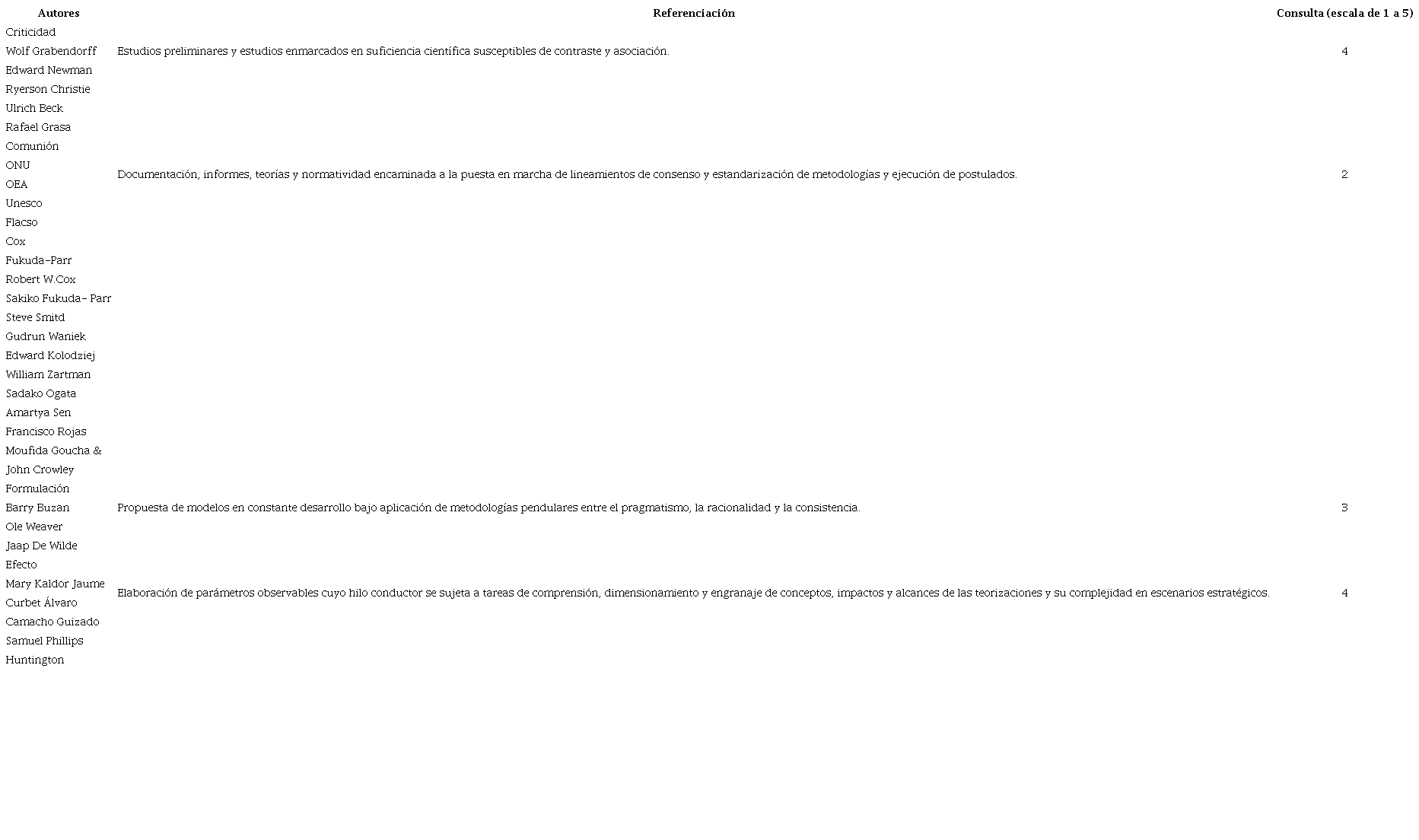 Indicador de referenciaci&oacute;n del impacto del debate de seguridad humana