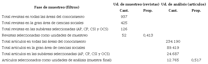 S�ntesis del proceso de muestreo