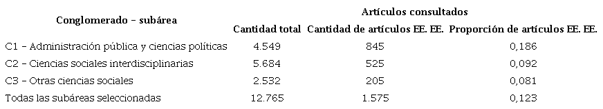 S�ntesis de hallazgos: art�culos que guardan relaci�n con los EE. EE. por sub�rea del conocimiento
