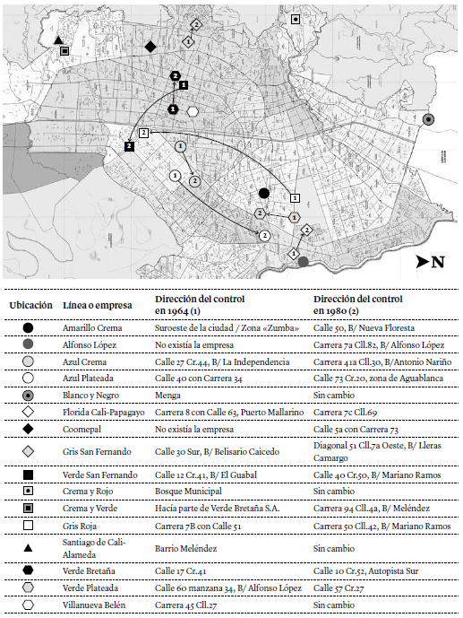 Cambios en ubicaci&oacute;n de terminales de buses entre 1964 y 1980