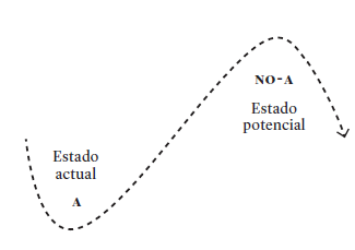 Dualidad fenom&eacute;nica