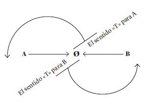 El encuentro rec&iacute;proco di&aacute;dico