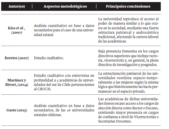 Investigaciones sobre acceso de las mujeres a los cargos directivos en universidades chilenas.