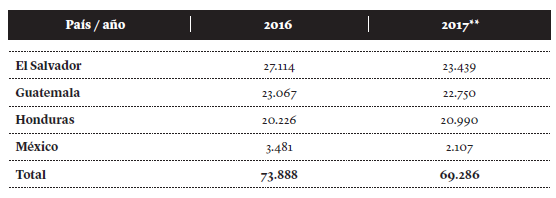 Unidades familiares*, aprehensiones por pa&iacute;s, a&ntilde;os fiscales 2016-2017