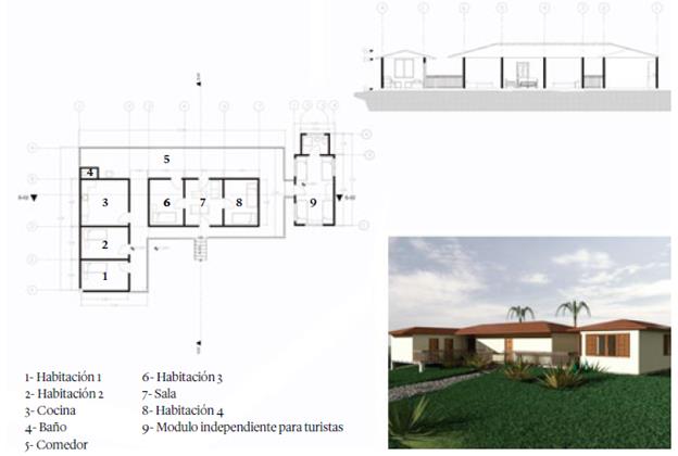 Opci&oacute;n 2: alojamiento anexo a viviendas tradicionales para uso tur&iacute;stico