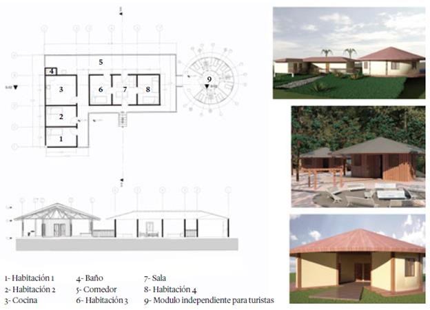 Opci&oacute;n 3: alojamiento independiente a viviendas tradicionales para uso tur&iacute;stico