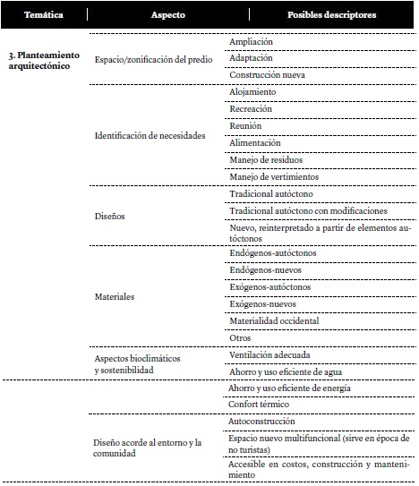 Aspectos para gesti&oacute;n del dise&ntilde;o de alojamientos tur&iacute;sticos rurales ind&iacute;genas