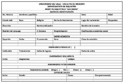 Historia cl&iacute;nica 1960