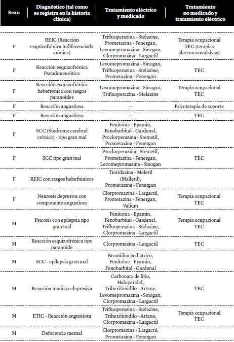 Medicaci&oacute;n y tratamiento terap&eacute;utico