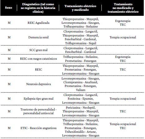 Medicaci&oacute;n y tratamiento terap&eacute;utico