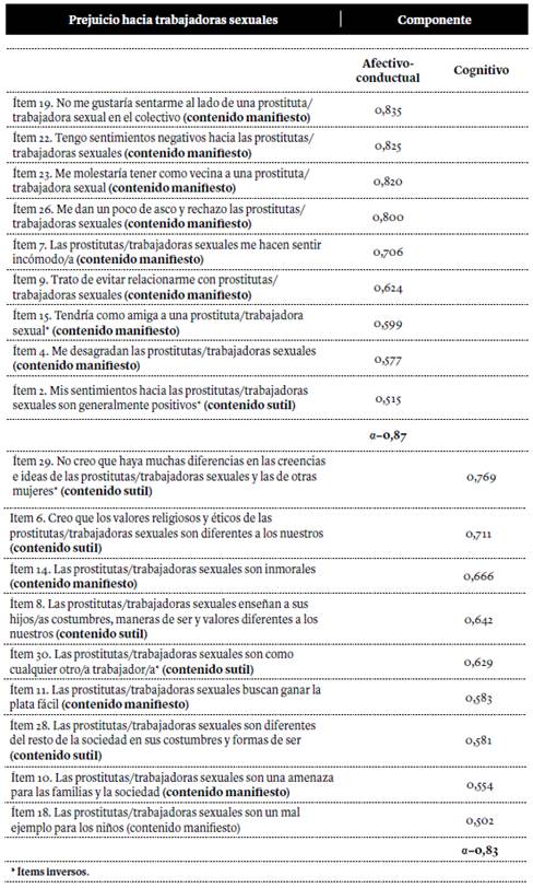 Dimensiones del prejuicio hacia trabajadoras sexuales