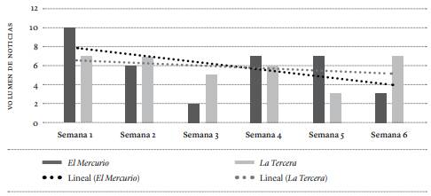 Noticias sobre migraci&oacute;n enero-diciembre 2017 (semanas construidas)