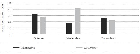 Noticias sobre migraci&oacute;n octubre-diciembre 2017 (an&aacute;lisis censal)