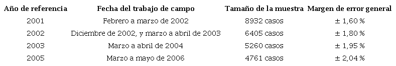 Características de las muestras de la EV de la DNPC en el AMBA