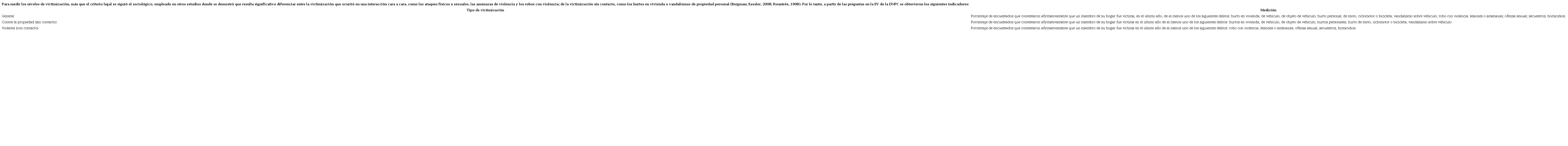 Mediciones de victimización